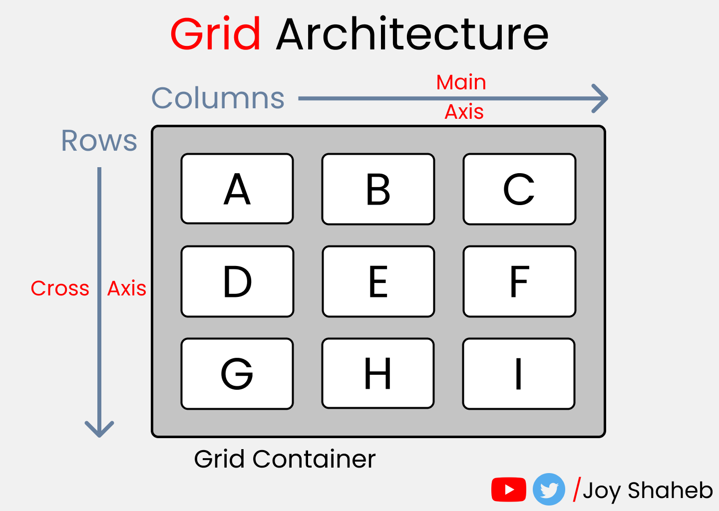 CSS Grid: сетка 3×3